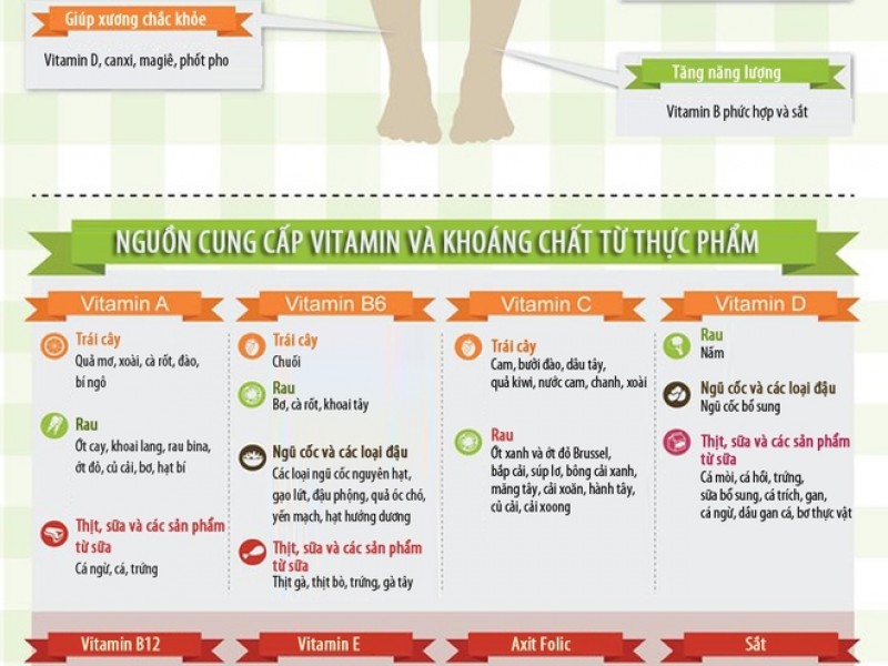 LỢI ÍCH ĂN UỐNG HEALTHY