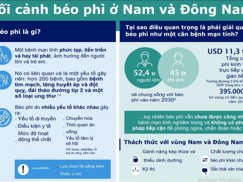 TÌNH TRẠNG BÉO PHÌ HIỆN NAY