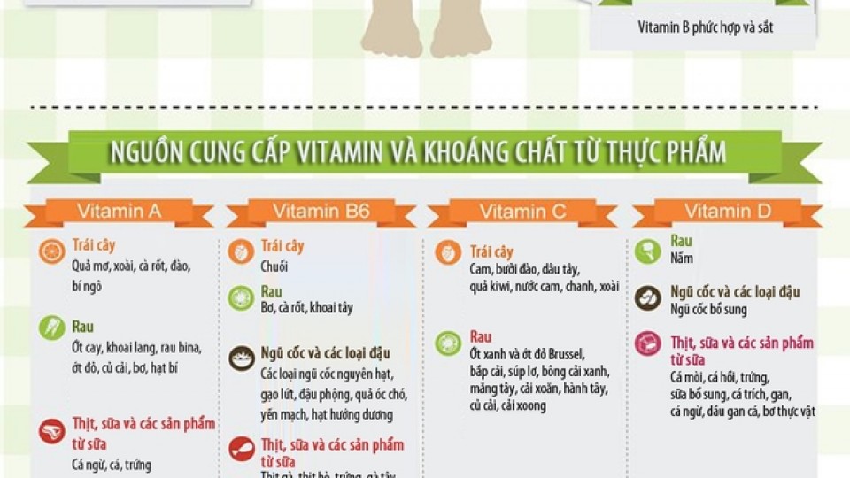 LỢI ÍCH ĂN UỐNG HEALTHY
